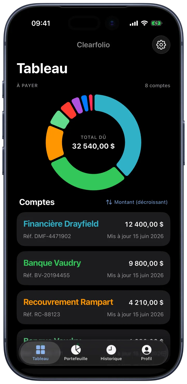 Le tableau de bord de Clearfolio : ce que vous devez, en un coup d’œil.
