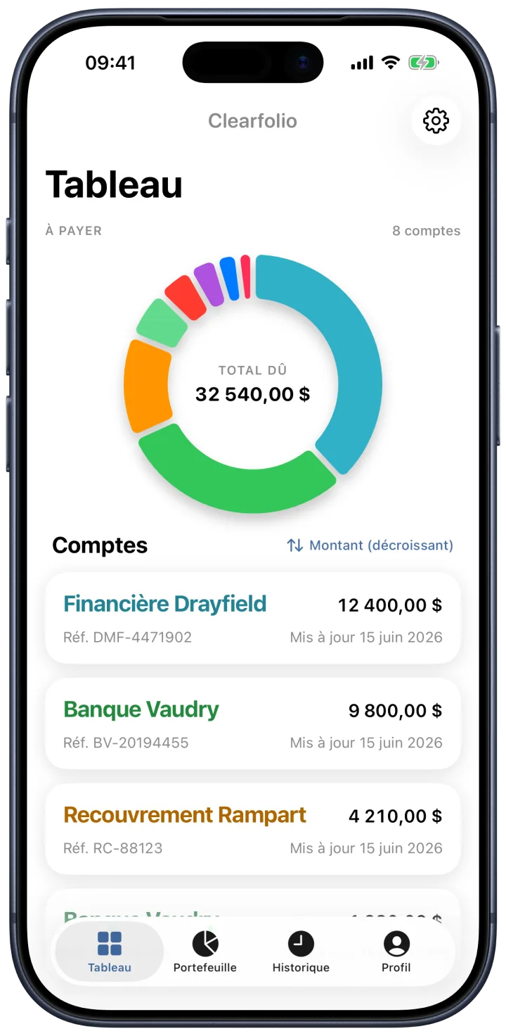 Le tableau de bord de Clearfolio : ce que vous devez, en un coup d’œil.