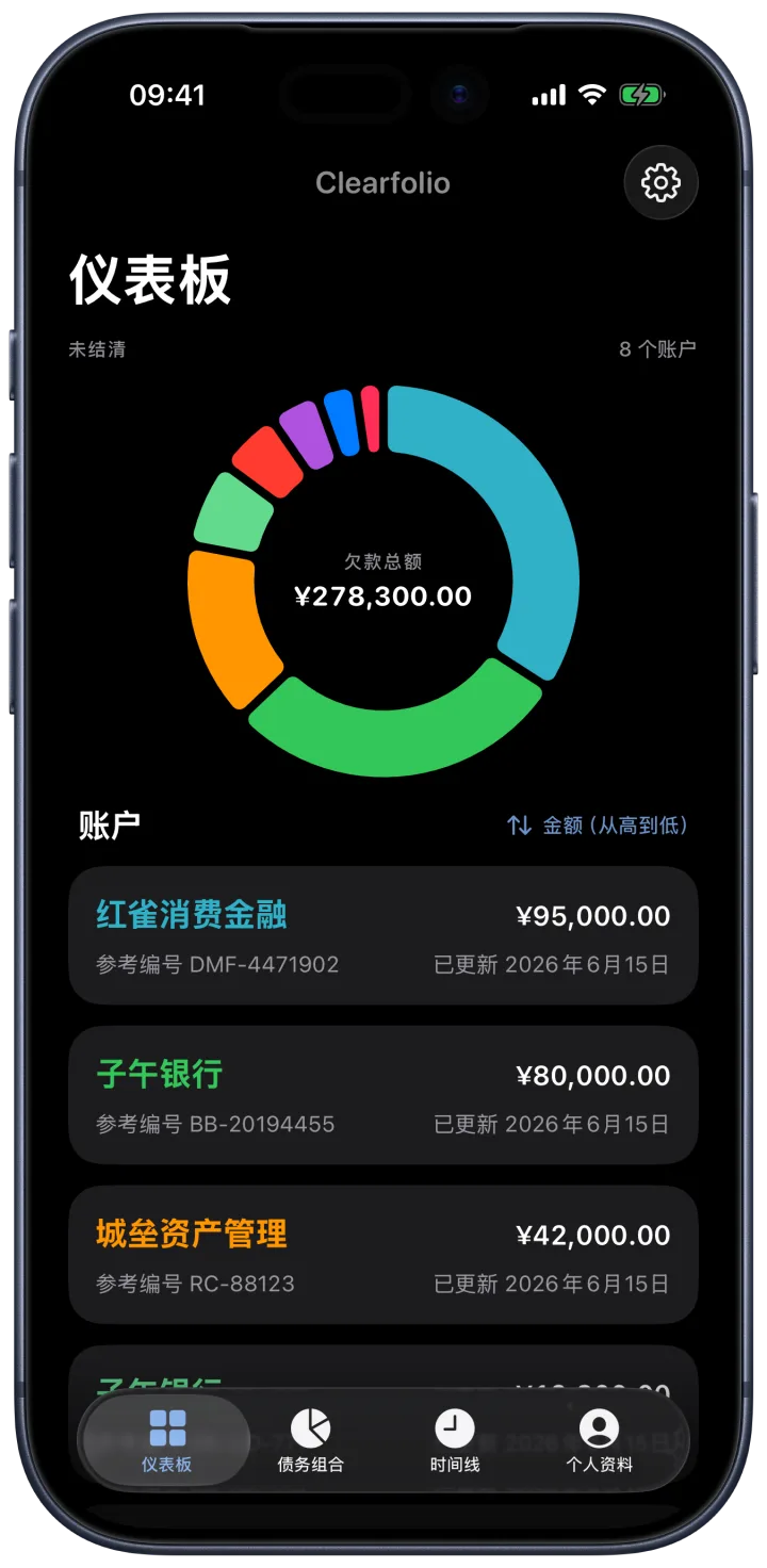 Clearfolio 仪表板：一目了然地查看你的负债。