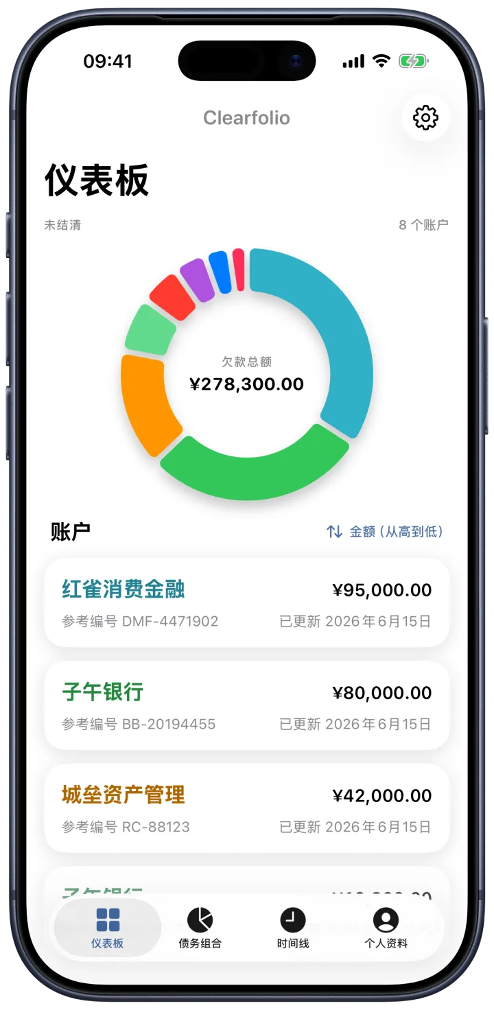 Clearfolio 仪表板：一目了然地查看你的负债。