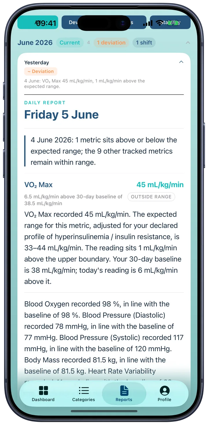 Daily report detail