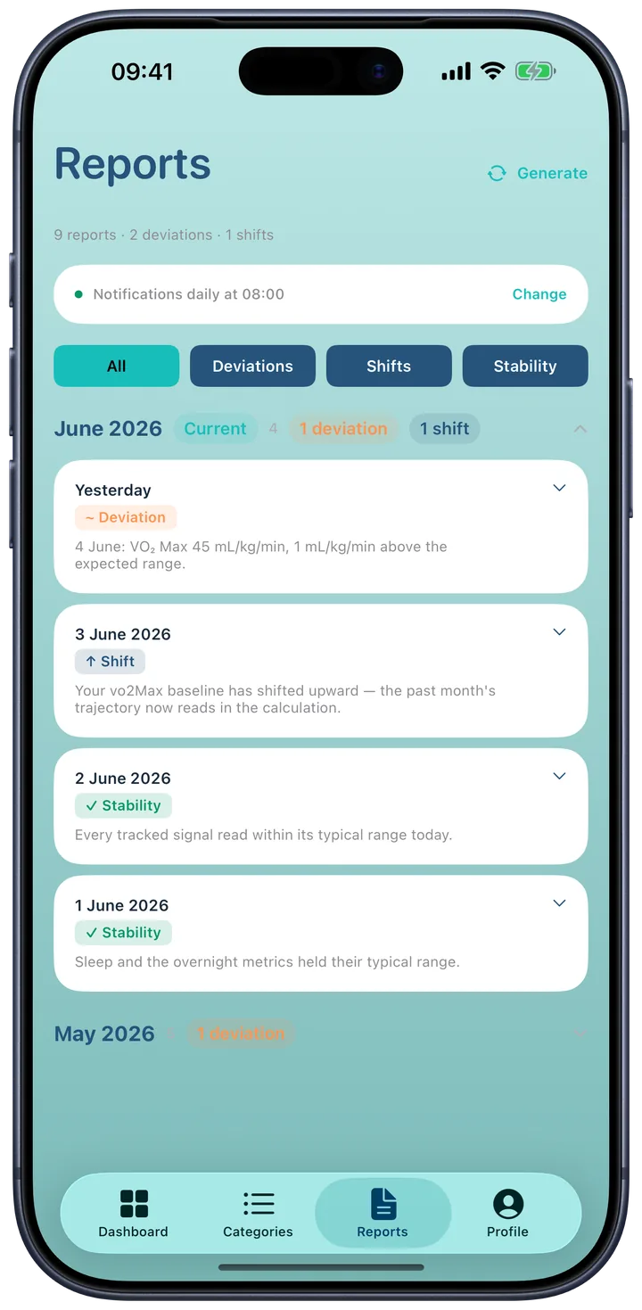 Reports timeline