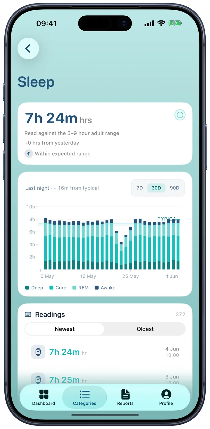 Sleep detail